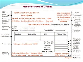 Modelo de Notas de Crédito
 