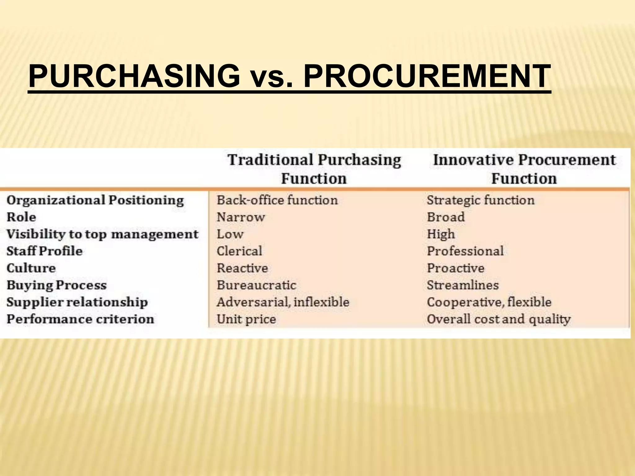 Material management flow and DRP | PPT