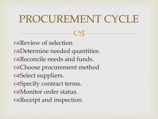 
Review of selection
Determine needed quantities.
Reconcile needs and funds.
Choose procurement method
Select suppliers.
Specify contract terms.
Monitor order status.
Receipt and inspection.
PROCUREMENT CYCLE
 