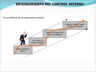 ENTENDIMIENTO DEL CONTROL INTERNO 