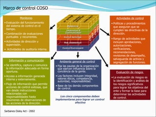 Sarbanes Oxley Act - 2002 Actividades de control Políticas y procedimientos que aseguran que se cumplen las directivas de la dirección. Rango de actividades que incluyen aprobaciones, autorizaciones, verificaciones, recomendaciones, revisiones de desempeño, salvaguarda de activos y segregación de funciones. Monitoreo Evaluación del funcionamiento del sistema de control en el tiempo. Combinación de evaluaciones puntuales  y recurrentes. Actividades de dirección y supervisión. Actividades de auditoría interna. Ambiente general de control   Fija las pautas de la organización que ejercen influencia sobre la conciencia de la gente. Los factores incluyen integridad, valores éticos, competencia, autoridad, responsabilidad. Base de los demás componentes de control. Información y comunicación Se identifica, captura y comunica la información adecuada en forma oportuna. Acceso a información generada interna y externamente. Flujo de información que permite acciones de control exitosas, que van desde instrucciones relacionadas con responsabilidades hasta resúmenes de observaciones de las acciones de la dirección. Evaluación de riesgos  La evaluación de riesgos es la identificación y análisis de los riesgos significativos para lograr los objetivos del ente y formar la base para determinar las actividades de control. Los cinco componentes deben  implementarse para lograr un control  efectivo Marco de control COSO 