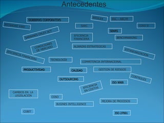 SARBANES OXLEY ACT BASILEA PRODUCTIVIDAD EFICIENCIA  EN COSTOS GOBIERNO CORPORATIVO EFICIENCIA  FINANCIERA CALIDAD MEJORA DE PROCESOS TECNOLOGÍA CONDICIONES  DE MERCADO COSO Antecedentes ESTANDAR 4360 SEARS BSC – ABC/M ALIANZAS ESTRATEGICAS BENCHMARKING SARBANES OXLEY ACT ESTANDARIZACIÓN BASILEA PRODUCTIVIDAD EFICIENCIA  EN COSTOS GOBIERNO CORPORATIVO SARC GESTION DE RIESGOS CALIDAD CONTROLES MEJORA DE PROCESOS TECNOLOGÍA CAMBIOS EN  LA  LEGISLACIÓN CONDICIONES  DE MERCADO COSO SEARS BSC – ABC/M ALIANZAS ESTRATEGICAS COMPETENCIA INTERNACIONAL BENCHMARKING ISO 9000 OUTSOURCING EFICIENCIA FINANCIERA BUSINES INTELLIGENCE COSO II COBIT ISO 27001 