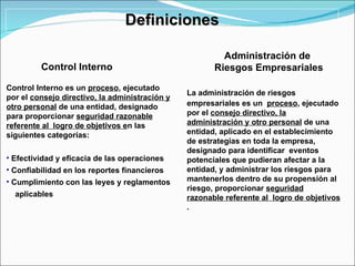 Definiciones La administración de riesgos  empresariales es un  proceso ,  ejecutado por el  consejo directivo, la administración y otro personal  de una entidad,  aplicado en el establecimiento de estrategias en toda la empresa, designado para identificar  eventos potenciales que pudieran afectar a la entidad, y administrar los riesgos para mantenerlos dentro de su propensión al  riesgo, proporcionar  seguridad razonable referente al  logro de objetivos  . Control Interno es un  proceso , ejecutado por el  consejo directivo, la administración y otro personal  de una entidad, designado para proporcionar  seguridad razonable referente al  logro de objetivos e n las siguientes categorías:  Efectiv idad   y  efic acia de las  opera c ion e s Confiabilidad en los reportes financieros Cumplimiento con las leyes y reglamentos aplicables Control Interno   Administración de  Riesgos Empresariales   