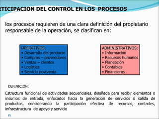 los procesos requieren de una clara definición del propietario responsable de la operación, se clasifican en: OPERATIVOS : Desarrollo del producto Compras – proveedores Ventas – clientes Logística Servicio postventa ADMINISTRATIVOS: Información Recursos humanos Planeación Contables Financieros Estructura funcional de actividades secuenciales, diseñada para recibir elementos o insumos de entrada, enfocados hacia la generación de servicios o salida de productos, considerando la participación efectiva de recursos, controles, infraestructura  de apoyo y servicio  DEFINICIÓN:  PARTICIPACION DEL CONTROL EN LOS  PROCESOS 