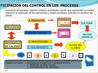 Innovación de procesos:  significa introducir actividades nuevas, que representen un cambio radical en la realización de las operaciones y arrojen resultados evidentes en beneficio del cliente PROCESOS PROGRAMAS DE CALIDAD A. INNOVACIÓN B. MEJORA CONTINUA  EFICIENCIA Y EFICACIA CULTURA  C. SIMPLIFICACIÓN  MEDICIÓN Y CAMBIO GESTIÓN GERENCIAL D. REALINEAMIENTO  LA VOZ DEL CLIENTE A B C D + + + = CAMBIO CULTURAL:  1. DESARROLLO OPERATIVO Y ADMINISTRATIVO   2. MEDICIÓN DE RESULTADOS   3.  EMPOWERMENT  DEL PERSONAL PARTICIPACION DEL CONTROL EN LOS  PROCESOS 