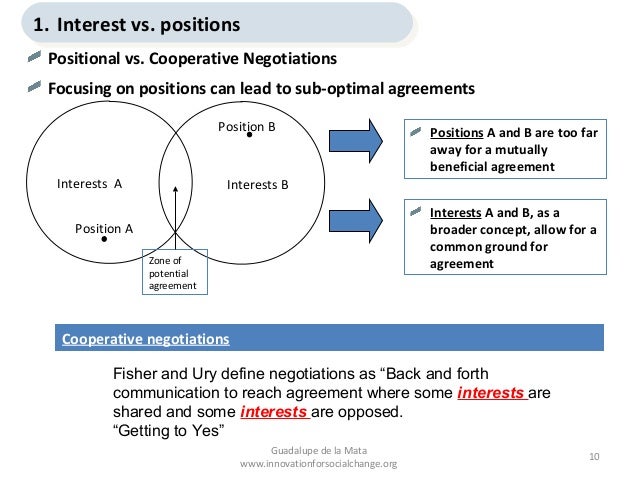 Material negotiation techniques Harvard