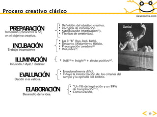neuronilla.com Proceso creativo clásico PREPARACIÓN Definición del objetivo creativo. Recogida de información. Manipulación (masticación (1) ). Técnicas de creatividad. Inmersión (consciente o no) en el objetivo creativo. INCUBACIÓN Las 3 “b” (bus, bed, bath). Descanso /Alejamiento ficticio. Preocupación creadora (2) Vislumbre (3) . Trabajo inconsciente ILUMINACIÓN ¡Ajá! (4) = Insight (5)  + afecto positivo (6 ) . Intuición / ¡Ajá! / ¡Eurêka! EVALUACIÓN  Emocionalmente difícil. Influye la interiorización de: los criterios del campo y la opinión del ámbito. Decidir si es valiosa. ELABORACIÓN “ Un 1% de inspiración y un 99% de transpiración” (7) . Comunicación. Desarrollo de la idea. 