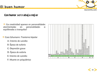 neuronilla.com El buen humor ¿La creatividad aparece en personalidades atormentadas en personalidades o equilibradas o tranquilas? Con humor se trabaja mejor Caso Schumann: Trastorno bipolar A: Intento de suicidio B:  Época de euforia C: Depresión grave D: Época de euforia E: Intento de suicidio F: Muerte en psiqui átrico 
