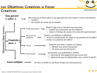 neuronilla.com Los Objetivos Creativos o Focos Creativos “ Queremos ideas nuevas... Perfeccionamiento Resolución de problemas Tareas Oportunidad Sólo enmarca el tema sobre el que generaremos (con mayor o menor concreción). “ ... hoteles”. “ ... las mesillas de noche de los hoteles”. Mejorar algo (no es necesario que esté mal). “ ... ampliar las prestaciones de este teléfono”. “ ... reducir el tiempo de espera en la cola del supermercado”. Superar un problema o dificultad. “ ... Evitar la condensación de vapor en las paredes de los baños“. “ ... Evitar los accidentes de tráfico“. Alcanzar una meta o realizar un trabajo. “ ... Diseñar una nevera horizontal“. “ ... Un lema para las elecciones”. Aprovechar una posibilidad o cambio. “ ... Aprovechar este pegamento que nunca seca“. “ ... Aprovechar que los adolescentes usan mucho el móvil”. Un foco se divide en sub-focos (mejor con intersecciones). Basado en: EDWARD DE BONO (1994):  El pensamiento creativo . Barcelona, Paidós. Área general (… sobre …) Propósito (… para …) Focos múltiples 