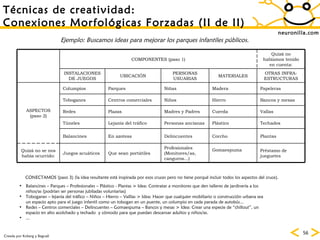 neuronilla.com T écnicas de creatividad: Conexiones Morfológicas Forzadas (II de II) Creada por Koberg y Bagnall Ejemplo: Buscamos ideas para mejorar los parques infantiles públicos. Balancines – Parques – Profesionales – Plástico - Plantas > Idea: Contratar a monitores que den talleres de jardinería a los niños/as (podrían ser personas jubiladas voluntarias) Toboganes – lejanía del tráfico – Niños – Hierro – Valllas > Idea: Hacer que cualquier mobiliario o construcción urbana sea un espacio apto para el juego infantil como un tobogan en un puente, un columpio en cada parada de autobús... Redes – Centros comerciales – Delincuentes – Gomaespuma – Bancos y mesas > Idea: Crear una especie de “chillout”, un espacio en alto acolchado y techado  y cómodo para que puedan descansar adultos y niños/as. ... CONECTAMOS (paso 3) (la idea resultante está inspirada por esos cruces pero no tiene porqué incluir todos los aspectos del cruce). COMPONENTES (paso 1) Quizá no habíamos tenido en cuenta: INSTALACIONES DE JUEGOS UBICACIÓN PERSONAS USUARIAS MATERIALES OTRAS INFRA-ESTRUCTURAS ASPECTOS (paso 2) Columpios Parques Niñas Madera Papeleras Toboganes Centros comerciales Niños Hierro Bancos y mesas Redes Plazas Madres y Padres Cuerda Vallas Túneles Lejanía del tráfico Personas ancianas Plástico Techados Balancines En azoteas Delincuentes Corcho Plantas Quizá no se nos había ocurrido: Juegos acuáticos Que sean portátiles Profesionales (Monitores/as, canguros...) Gomaespuma Préstamo de jueguetes 