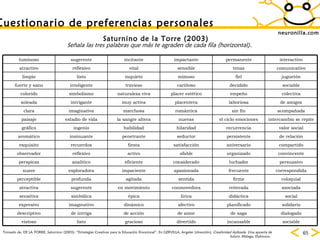 neuronilla.com Cuestionario de preferencias personales Tomado de: DE LA TORRE, Saturnino (2003): “Estrategias Creativas para la Educación Emocional”. En GERVILLA, Angeles (dirección):  Creatividad Aplicada. Una apuesta de futuro . Málaga, Dykinson.  Saturnino de la Torre (2003) Señala las tres palabras que más te agraden de cada fila (horizontal). luminoso sugerente incitante impactante permanente interactivo atractivo reflexivo vital sensible tenaz comunicativo limpio listo inquieto mimoso fiel juguetón fuerte y sano inteligente travieso cariñoso decidido sociable colorido simbolismo naturaleza viva placer estético empeño colectiva soleada intrigante muy activa placentera laboriosa de amigos clara imaginativa marchosa romántica sin fin acompañada paisaje estadio de vida la sangre altera nuevas el ciclo emociones intercambio se repite gráfico ingenio habilidad hilaridad recurrencia valor social aromático insinuante penetrante seductor persistente de relación exquisito recuerdos fiesta satisfacción aniversario compartido observador reflexivo activo afable organizado convincente perspicaz analítico eficiente considerado luchador persuasivo suave exploradora impaciente apasionada frecuente correspondida perceptible profunda agitada sentida firme coloquial atractiva sugerente en movimiento conmovedora reiterada asociada sensitiva simbólica épica lírica didáctica social expresivo imaginativo dinámico afectivo planificado solidario descriptivo de intriga de acción de amor de saga dialogado vistoso listo gracioso divertido incansable sociable 