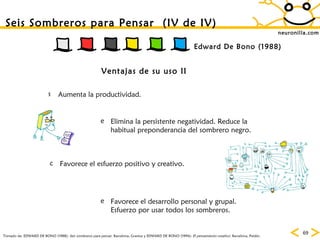 neuronilla.com Tomado de: EDWARD DE BONO (1988):  Seis sombreros para pensar.  Barcelona, Granica y EDWARD DE BONO (1994):  El pensamiento creativo . Barcelona, Paidós. Seis Sombreros para Pensar  (IV de IV) Ventajas de su uso II Aumenta la productividad. Favorece el esfuerzo positivo y creativo. Elimina la persistente negatividad. Reduce la habitual preponderancia del sombrero negro. Favorece el desarrollo personal y grupal. Esfuerzo por usar todos los sombreros. Edward De Bono (1988) 