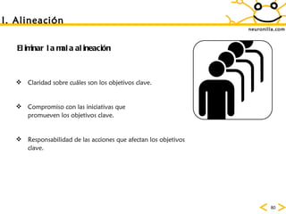 neuronilla.com Responsabilidad de las acciones que afectan los objetivos clave.  Compromiso con las iniciativas que promueven los objetivos clave.  Claridad sobre c uáles son los objetivos clave.  Eliminar la mala alineaci ón I. Alineaci ón 
