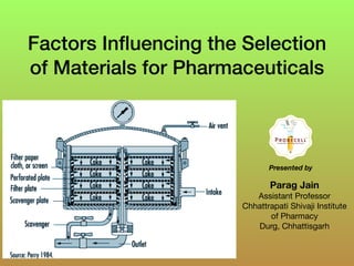 Factors Inﬂuencing the Selection
of Materials for Pharmaceuticals
Parag Jain
Assistant Professor 

Chhattrapati Shivaji Institute
of Pharmacy

Durg, Chhattisgarh
Presented by
 