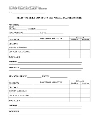 REPÚBLICA BOLIVARIANA DE VENEZUELA 
DIRECCIÓN DE EDUCACIÓN, CULTURA Y DEPORTES 
U. E. __________________________________________. 
REGISTRO DE LA CONDUCTA DEL NIÑO(A) O ADOLESCENTE 
NOMBRES: _____________________________________________________ 
EDAD: _______________ 
GRADO: _____________ SECCIÓN: ____________ 
SEMANA: DESDE ___________________ HASTA ____________________ 
CONDUCTA 
POSITIVOS Y NEGATIVOS 
TOTALES 
Positivos 
Negativos 
OBEDECE 
RESPETA AL PRÓJIMO 
USA BUEN VOCABULARIO 
T O T A L E S 
PREMIOS: ___________________________________________________________________________ 
_____________________________________________________________________________________ 
SANCIONES: __________________________________________________________________________ 
_____________________________________________________________________________________ 
SEMANA: DESDE _____________ HASTA ________________ 
CONDUCTA 
POSITIVOS Y NEGATIVOS 
TOTALES 
Positivos 
Negativos 
OBEDECE 
RESPETA AL PRÓJIMO 
USA BUEN VOCABULARIO 
T O T A L E S 
PREMIOS: ___________________________________________________________________________ 
_____________________________________________________________________________________ 
SANCIONES: __________________________________________________________________________ 
_____________________________________________________________________________________ 
 