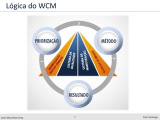 13
Lean Manufacturing Caio Santiago
Lógica do WCM
 