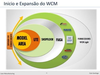 15
Lean Manufacturing Caio Santiago
Inicio e Expansão do WCM
 