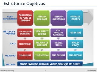 16
Lean Manufacturing Caio Santiago
Estrutura e Objetivos
 