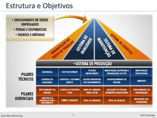 17
Lean Manufacturing Caio Santiago
Estrutura e Objetivos
 