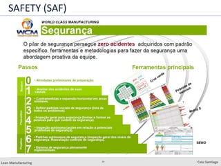 19
Lean Manufacturing Caio Santiago
SAFETY (SAF)
 