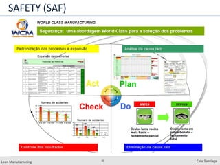 20
Lean Manufacturing Caio Santiago
SAFETY (SAF)
 
