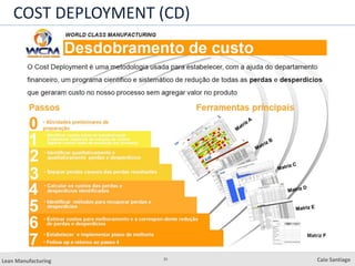21
Lean Manufacturing Caio Santiago
COST DEPLOYMENT (CD)
 