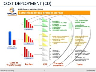 23
Lean Manufacturing Caio Santiago
COST DEPLOYMENT (CD)
 