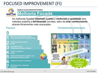 24
Lean Manufacturing Caio Santiago
FOCUSED IMPROVEMENT (FI)
 