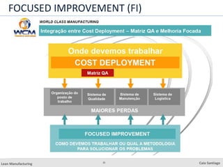 25
Lean Manufacturing Caio Santiago
FOCUSED IMPROVEMENT (FI)
 