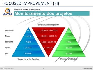 26
Lean Manufacturing Caio Santiago
FOCUSED IMPROVEMENT (FI)
 