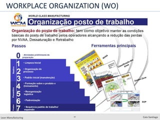 29
Lean Manufacturing Caio Santiago
WORKPLACE ORGANIZATION (WO)
 