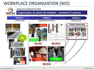 30
Lean Manufacturing Caio Santiago
WORKPLACE ORGANIZATION (WO)
 