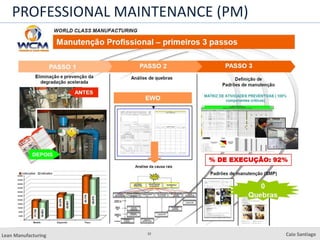 32
Lean Manufacturing Caio Santiago
PROFESSIONAL MAINTENANCE (PM)
 