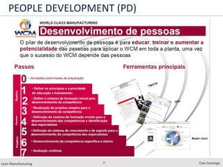 37
Lean Manufacturing Caio Santiago
PEOPLE DEVELOPMENT (PD)
 