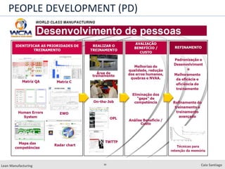 38
Lean Manufacturing Caio Santiago
PEOPLE DEVELOPMENT (PD)
 