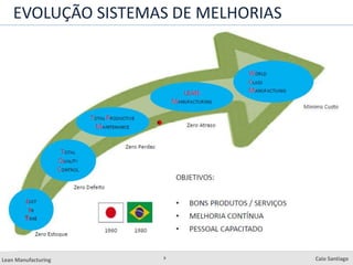 8
Lean Manufacturing Caio Santiago
EVOLUÇÃO SISTEMAS DE MELHORIAS
 