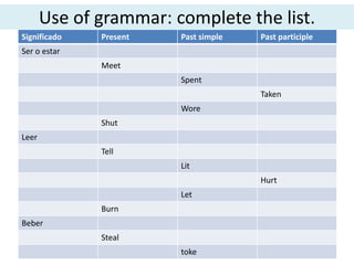 Use of grammar: complete the list.
Significado Present Past simple Past participle
Ser o estar
Meet
Spent
Taken
Wore
Shut
...