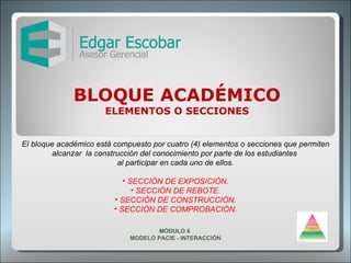 BLOQUE ACADÉMICO ELEMENTOS O SECCIONES El bloque académico está compuesto por cuatro (4) elementos o secciones que permiten alcanzar  la construcción del conocimiento por parte de los estudiantes  al participar en cada uno de ellos. SECCIÓN DE EXPOSICIÓN. SECCIÓN DE REBOTE. SECCIÓN DE CONSTRUCCIÓN. SECCIÓN DE COMPROBACIÓN. MÓDULO 6  MODELO PACIE - INTERACCIÓN 