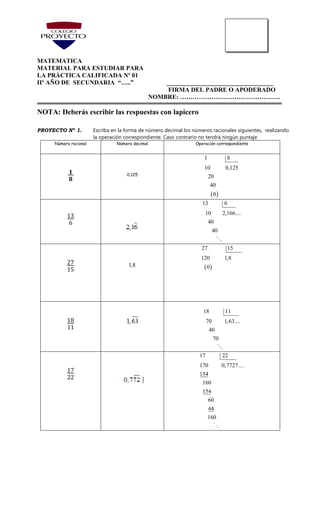 MATEMATICA
MATERIAL PARA ESTUDIAR PARA
LA PRÁCTICA CALIFICADA Nº 01
IIº AÑO DE SECUNDARIA “…..” __________________________________
FIRMA DEL PADRE O APODERADO
NOMBRE: …………………………………………
NOTA: Deberás escribir las respuestas con lapicero
PROYECTO Nº 1. Escriba en la forma de número decimal los números racionales siguientes, realizando
la operación correspondiente. Caso contrario no tendrá ningún puntaje
Número racional Número decimal Operación correspondiente
𝟏
𝟖
0,125
 
1 8
10 0,125
20
40
0
13
6
13 6
10 2,166....
40
40
27
15
1,8  
27 15
120 1,8
0
18
11
18 11
70 1,63....
40
70
17
22
17 22
170 0,7727....
154
160
154
60
44
160
 