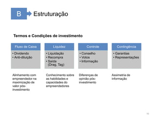 10BEstruturaçãoTermos e Condições de investimentoAlinhamento com empreendedor na maximização de valor pós-investimento Conhecimento sobre as habilidades e capacidades do empreendedores Diferenças de opinião pós-investimento Assimetria de informação