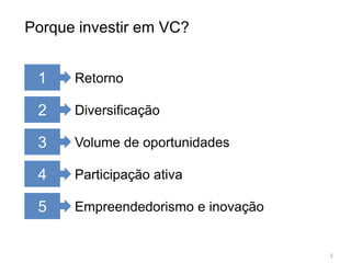 21Retorno2Diversificação3Volume de oportunidades4Participação ativa5Empreendedorismo e inovaçãoPorque investir em VC?