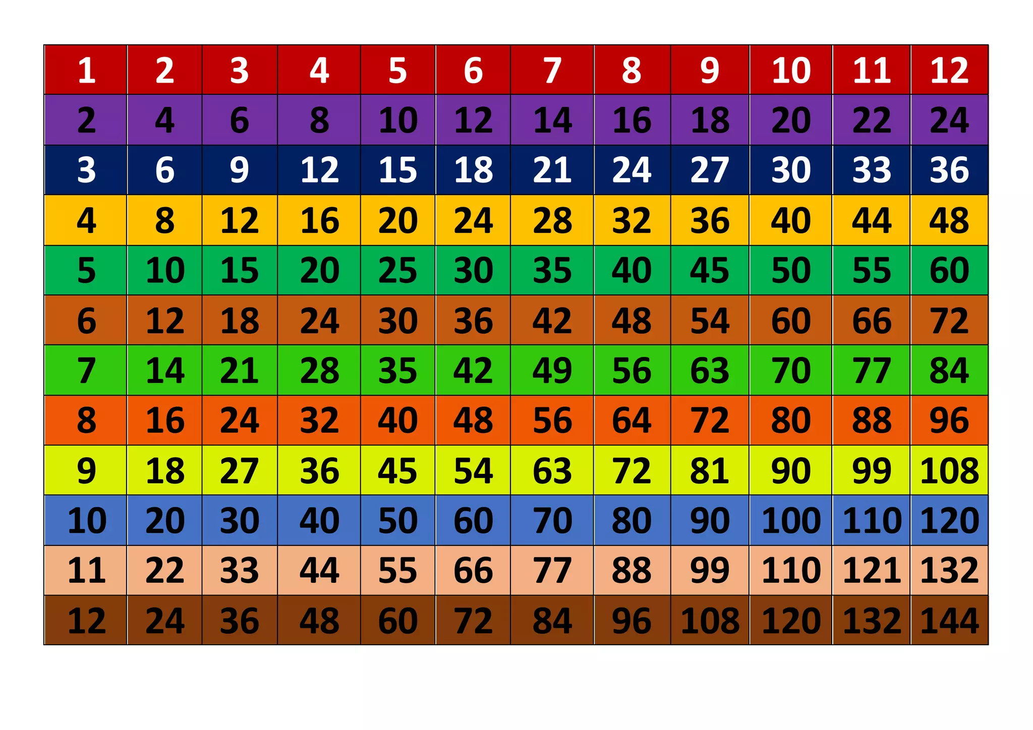 Math Material (Multiply and Place Value) | DOCX