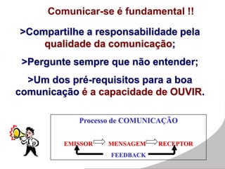 Comunicar-se é fundamental !!
>Compartilhe a responsabilidade pela
qualidade da comunicação;
>Pergunte sempre que não entender;
>Um dos pré-requisitos para a boa
comunicação é a capacidade de OUVIR.
Processo de COMUNICAÇÃO
EMISSOR MENSAGEM RECEPTOR
FEEDBACK
 