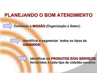 PLANEJANDO O BOM ATENDIMENTO
Conhecer a MISSÃO (Organização e Setor);
Identificar e segmentar todos os tipos de
USUÁRIOS;
Identificar os PRODUTOS E/OU SERVIÇOS
fornecidos a cada tipo de cidadão-usuário;
 