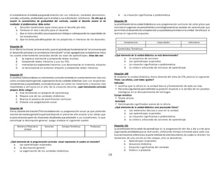 14
el estudiante en al medida que guarde relación con sus intereses, contextos personales,
sociales, culturales, ambientales que le remitana sus actividades cotidianas. De ello que al
asumir la característica de gradualidad del currículo, cuando el docente asume el rol
mediador al problematizar debe evitar:
a. Describir condiciones poco claras para el desafío y/o reto.
b. Formular el reto o desafio para el docente.
c. Que el retoo desafíos sea propuestopor debajoo sobrepasando las capacidades de
los estudiantes.
d. Que los retos ydesafíos partan de los propósitos e intereses de los docentes.
Situación 96
En el Marco Curricular, tercera versión, para el aprendizaje fundamental de “se comunica para
el desarrollo personal yla convivencia intercultural” se han agregadodos competencias mása
las cuatro anteriormente conocidas desde las rutas de aprendizajes; éstas dos son:
A. Se expresa oralmente y comprende textos escritos
B. Comprende textos literarios y usa las TICs
C. Interactúa con expresiones literarias y se desenvuelve en entornos virtuales
D. se desenvuelve en entornos virtuales y comprende textos literarios
Situación 97
El profesor Salinaselabora uninstrumento curricular teniendo en cuenta elementos básicos
como una descripcióngeneral, organizaciónde las unidades didácticas (con sus respectivas
competencias ycapacidades), unproductoanual, así como los materiales y recursos más
importantes a utilizarse en el año. De la situación descrita, ¿qué instrumento curricular
prepara dicho colega?
A. Está diseñando un proyecto de aprendizaje
B. Prepara una de las unidades didácticas
C. Realiza el proceso de planificación curricular
D. Elabora una programación anual
Situación 98
Elena, docente del áreade CTA esta elaborando su programación anual ya que pretende
mostrar de manera generalloque hará durante el presente año escolar y las metas que
espera alcanzara partir de situaciones desafiantes que planteará a sus estudiantes, lo que
constituye la descripción general. Luego, elabora el siguiente cuadro:
Número y Título de la
Unidad
Duración Campos Temáticos Productos
¿Qué elemento de la programación curricular anual representa el cuadro en mención?
a. Los aprendizajes esperados
b. La descripción general
c. La organización de las unidades didácticas
d. La situación significativa o problemática
Situación 99
La planificaciónde la unidad didáctica es una programación curricular de corto plazo que
consiste enorganizar secuencialmente ycronológicamente las sesiones de aprendizaje que
permitiránel desarrollode competencias ycapacidadesprevistas enla unidad. De elloque al
realizar el siguiente esquema:
Competencias Capacidades Indicadores
Contenidos Temáticos
¿Qué elemento de la unidad didáctica se está determinando?
a. La secuencia de sesiones
b. Los aprendizajes esperados
c. La situación significativa o problemática
d. La síntesis articulada de sesiones de aprendizaje
Situación 100
Al elaborar la unidad didáctica, Elena docente del área de CTA, precisa lo siguiente:
Título: Las células, ¿son todas iguales?
Indicador:
 Justifica que la célula es la unidad básica y fundamental de todo ser vivo.
 Presenta argumentos para defender suposición respecto a la validez de las pruebas
citológicas en el descubrimiento de hallazgos.
Campo temático:
 Teoría celular.
Actividad:
 Construyendo significados acerca de la célula.
¿Qué elemento de la unidad didáctica esta precisando Elena?
a. Los materiales básicos a usar en la unidad.
b. Los aprendizajes esperados
c. La situación significativa o problemática
d. La síntesis articulada de sesiones de aprendizaje
Situación 101
La planificaciónde la sesión de aprendizaje es la programación del día a día y sirve para
organizarlas actividadesque se realizarán, señalando tiempo estimado para cada una.
Cuandohacemos referenciaa la parte medular de este documento, las cuales se divi den los
momentos de una sesión en tres etapas, ello se denomina:
a. Aprendizajes esperados
b. Secuencia didáctica
c. Situación significativa del contexto
d. Síntesis o producto
 