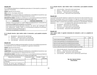 25
Situación 160
En el enfoque de evaluaciónpor competencias, para evaluar el desempeño se propone el
siguiente instrumento:
GRADO: Segundo de Secundaria
AREA: Ciencia, Tecnología y Ambiente
COMPETENCIA: Constrasta los hábitos de sufamilia yde su comunidadcon las prácticas que
contribuyen a la preservación y el mejoramiento de la salud.
INDICADOR DE LOGRO: Identifica ensufamilia yen su comunidadlas prácticasque favorecen
la salud y el buen funcionaiento de los sistemas del organismo.
CAPACIDADES EVIDENCIAS (PRODUCTOS)
Analiza minuciosamente el valor
nutritivo yenergéticode los alimentos.
Mapa conceptual del valor nutritivo de los
alimentos.
Descripciónde las prácticas adecuadas
de preparación: Lavado, forma y
tiempode cosiónde los alimentos para
preservar las propiedadesnutricionales.
Recetas de cocina que certifiquen la
conservaciónde nutrientesenlos alimentos.
En la situación descrita: ¿Qué nombre recibe el instrumento y qué propósito evaluativo
tiene?
a. Anecdotario - Evaluación del aprendizaje
b. Portafolio - Evaluación para el aprendizaje
c. Diario de clase - Evaluación como aprendizaje
d. Lista decotejo - Evaluación como aprendizaje
Situación 161
Es necesarioevaluar las evidencias del desempeño en funcióna los portafolios que presentan
los estudiantes. En ese sentido, se propone el siguiente instrumento:
GRADO: Segundo de Secundaria
AREA: Ciencia, Tecnología y Ambiente
COMPETENCIA: Constrasta los hábitos de sufamilia yde su comunidadcon las prácticas que
contribuyen a la preservación y el mejoramiento de la salud.
INDICADOR DE LOGRO: Identifica ensufamilia yen su comunidadlas prácticas que favorecen
la salud y el buen funcionaiento de los sistemas del organismo.
PRODUCTOS (EVIDENCIAS) EXCELENTE MUY
BUENO
BUENO DEBE
MEJORAR
Mapa conceptual delvalor nutritivo de los
alimentos.
Recetas de cocina que certifiquen la
conservaciónde nutrientesenlos alimentos.
En la situación descrita: ¿Qué nombre recibe el instrumento y qué propósito evaluativo
tiene?
a. Lista de cotejo – Evaluación como aprendizaje
b. Rúbrica - Evaluación para el aprendizaje
c. Portafolio - Evaluación para el aprendizaje
d. Diario de clase - Evaluación como aprendizaje
Situación 162
Instrumento que permite registrar la experiencia personal de cada estudiante en las
diferentes actividades que se han relizado a lo largo de un ciclo escolar o durante
determinados periodos de tiempoy/o actividades. Le sirve al estudiante para autoevaluarse y
reflexionar sobre su proceso de aprendizaje mejorando sus desempeños. Hacemos
referencia …………………………….. y al propósito de evaluación definido como…………………
a. Anecdotario - Evaluación del aprendizaje
b. Portafolio - Evaluación para el aprendizaje
c. Diario de clase - Evaluación como aprendizaje
d. Lista decotejo - Evaluación como aprendizaje
Situación 163
¿Qué nombre recibe el siguiente instrumento de evaluación y cuál es su propósito de
evaluación?
CRTERIIOS SI NO
Indica dudasrelacionadas conel festival de danzas.
Indica loque aprendióenla actividadfestival de danzas.
Explica lo que le gustóde la actividadfestival de danzas.
Explica lo que nole gustóde la actividadfestival de danzas.
Lleva su diariode clase al día:Puntualidadal registrar yentregar
a. Ficha de observación- Evaluación del aprendizaje
b. Rúbrica - Evaluación para el aprendizaje
c. Escala de Rango - Evaluación como aprendizaje
d. Lista decotejo - Evaluación para el aprendizaje aprendizaje
Mg. Isela Guerrero Pacheco
FACILITADORA
 