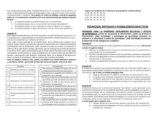 9
Ana, estudiante de quinto grado, ha faltado varios días a la I.E porque estuvo enferma . Al
volver, la docente de aulale pidióa José que ayude a Ana a ponerse al día y José accedió
inmediatamente a ayudarla. De acuerdo a la Teoría de Kohlberg, ¿Cuál de los siguientes
podría ser un razonamiento característico del nivel preconvencional que explique la decisión
de José?
a. “La ayudaré porque no puedo decepcionar a mi profesora”.
b. “La ayudaré porque eso es lo que hacen los buenos compañeros”.
c. “La ayudaré porque no va a entender la clase si alguien no lo ayuda”.
d. “La ayudaré porque si algún día yo falto, el la va a tener que ayudarme”.
Situación 61
Kohlberg presentaba dilemasmoralespara descubrir el estadioevolutivo de laspersonas. En
la respuesta yen suargumentación se manifiesta claramente el estadiode desarrollo moral.
Uno de los conocidos es el «dilema de Heinz».
«Una mujer se está muriendo de un extraño cáncer. Hay un fármaco que, a parecer de los
médicos, puede salvarla, una forma de radio que un farmacéutico de la ciudad ha descubierto
recientemente. Pero el farmacéutico cobra cincuenta mil soles por la dosis. El marido de la
enferma, Heinz, pide dinero a amigos y familiares, pero no consigue sino la mitad del precio de
la medicina. Heinz suplica al farmacéutico que le venda a precio más bajo o que le deje pagar
más adelante. El farmacéutico se niega recordando que con mucho esfuerzo ha descubierto el
fármaco y ahora quiere sacar beneficio. Finalmente, Heinz, en un ataque de desesperación,
entra a la fuerza en la farmacia y roba la medicina que su señora necesitaba».
Heinz ha robado la medicina. Pero, ¿debía o no robarla? Se te ofrecen diferentes respuestas
a este dilema. Señala a qué estadio de desarrollo moral corresponde cada una de ellas.
Estadios Respuestas
1 Obediencia ymiedo al castigo A
No, porque sus amigos noesperan de él un
comportamiento de esta naturaleza.
2 Favorecer los propios intereses B
No, porque se convertirá enun ladróny, si le
detienen, irá a prisión.
3 Expectativas interpersonales C
Sí, porque todoser racionalacepta que hay
derechos que están por encima de todo: el
derecho a la vida es más valioso que el
derecho a la propiedad.
4 Normas sociales establecidas D
No, porque los quebraderos de cabeza que
tendrá nole convienen de ninguna manera.
5
Derechos prioritarios ycontrato
social
E
No, porque la leyes para todoel mundo;las
leyes nos dicenqué está bien yqué no, la ley
puede dar más importancia a la propiedad
que a la vida.
6 Principios éticos universales F
No, porque hay unos acuerdos sociales y
aunque ella tenga derecho a la vida, el
farmacéutico tiene derecho a la libertad.
Asigna a las respuestas de la izquierda el correspondiente estadio evolutivo
a) 1B , 2D , 3A , 4E , 5C , 6F
b) 1A , 2D , 3C , 4E , 5B , 6F
c) 1B , 2D , 3A , 4E , 5F , 6C
d) 1A , 2D , 3C , 4F , 5B , 6E
PEDAGOGÍA: ENFOQUES Y POSIBILIDADES DIDÁCTICAS
PEDAGOGÍA PARA LA DIVERSIDAD: INTELIGENCIAS MÚLTIPLES Y ESTILOS
DE APRENDIZAJE: ¿Cómo se recepciona la información?, ¿Cómo se procesa la
información?, ¿Qué actividades y estrategias de aprendizaje promover en
atención a la diversidad y estilos de aprendizaje? ¿Qué estrategias promueven
el desarrollo de las inteligencias múltiples?,
Situación 62
Una profesora quiere trabajar de manera significativa la diversidad en el aula. Cuál de estas
acciones le sugeriría realizar:
A. Realizar su programación en base al conocimiento de las características y
necesidades de sus estudiantes.
B. Realizar suprogramaciónenbase a lo que cree que debenaprender los estudiantes.
C. Realizar suprogramaciónenbase a los resultados académicos obtenidos por los
estudiantes el año pasado.
D. Realizar suprogramación en base a lo cree que les interesa a los estudiantes.
Situación 63
Si estamos de acuerdo en que a través la educacióntodos los individuos deben lograr sus
aprendizajes fundamentales, necesitamos reconocer en cada uno sus potencialidades y
habilidades; por lo tanto, un método pedagógico debe:
a. empezar rescatando los saberes y aptitudes con que cuenta el niño
b. ser lúdico, para responder naturaleza infantil y para hacerlo placentero
c. ser liberal, para que el niño aprenda a clasificar su propia observación
d. construirse en forma “experimental” con base en las capacidades del niño
Situación 64
El docente Antonio, de la Institución Educativa “San Rafael”, está interesado en ser
totalmente consecuente conla necesidadde desarrollar accionespedagógicasque apunten a
la formación integral de los estudiantes, teniendo en cuenta sus potencialidades y
desarrollando todas las dimensiones de su naturaleza humana. De acuerdo con este
requerimiento, los docentes buscan desde la pedagogía, las acciones que trabajen estos
contenidos, tanto a nivel magistral como desde el sistema de evalu ación.
La mejor opción para lo anterior sería:
A. trabajar desde los lineamientos teóricos y prácticos del conductismo
B. trabajar desde los lineamientos teóricos y prácticos desde la teoría de las
inteligencias múltiples
 