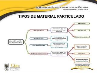 TIPOS DE MATERIAL PARTICULADO

 