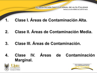 1.

Clase I. Áreas de Contaminación Alta.

2.

Clase II. Áreas de Contaminación Media.

3.

Clase III. Áreas de Contaminación.

4.

Clase IV.
Marginal.

Áreas

de

Contaminación

 