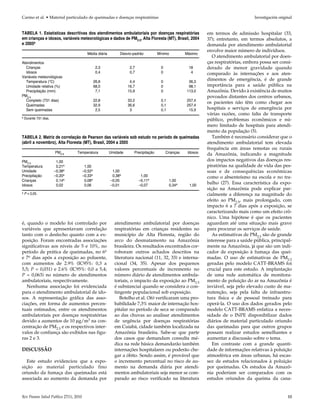 Carmo et al. • Material particulado de queimadas e doenças respiratórias                                                            Investigación original


TABELA 1. Estatísticas descritivas dos atendimentos ambulatoriais por doenças respiratórias                  em termos de admissão hospitalar (33,
em crianças e idosos, variáveis meteorológicas e dados de PM2.5, Alta Floresta (MT), Brasil, 2004            37); entretanto, em termos absolutos, a
e 2005a                                                                                                      demanda por atendimento ambulatorial
                                                                                                             envolve maior número de indivíduos.
                                        Média diária        Desvio-padrão          Mínimo          Máximo
                                                                                                                O atendimento ambulatorial por doen-
Atendimentos                                                                                                 ças respiratórias, embora possa ser consi-
  Crianças                                      2,3               2,7               0               18       derado de menor gravidade quando
  Idosos                                        0,4               0,7               0                4       comparado às internações e aos aten-
Variáveis meteorológicas
  Temperatura (°C)                             26,8               4,4               0               36,3
                                                                                                             dimentos de emergência, é de grande
  Umidade relativa (%)                         68,0              16,7               0               98,1     importância para a saúde pública na
  Precipitação (mm)                             7,1              15,9               0              113,0     Amazônia. Devido à existência de muitos
PM2.5                                                                                                        povoados distantes dos centros urbanos,
  Completo (731 dias)                          22,8              33,2               0,1            257,4
                                                                                                             os pacientes não têm como chegar aos
  Queimadas                                    32,9              36,6               0,1            257,4
  Sem queimadas                                 2,5               3                 0,1             15,9     hospitais e serviços de emergência por
                                                                                                             várias razões, como falta de transporte
a   Durante 731 dias.                                                                                        público, problemas econômicos e nú-
                                                                                                             mero limitado de hospitais para atendi-
                                                                                                             mento da população (5).
TABELA 2. Matriz de correlação de Pearson das variáveis sob estudo no período de queimadas                      Também é necessário considerar que o
(abril a novembro), Alta Floresta (MT), Brasil, 2004 a 2005                                                  atendimento ambulatorial tem elevada
                                                                                                             frequência em áreas remotas ou rurais
                        PM2.5    Temperatura           Umidade      Precipitação        Crianças    Idosos   da Amazônia, indicando a magnitude
PM2.5                    1,00                                                                                dos impactos negativos das doenças res-
Temperatura              0,21a         1,00                                                                  piratórias na qualidade de vida das pes-
Umidade                 –0,38a        –0,52a            1,00                                                 soas e de consequências econômicas
Precipitação            –0,20a        –0,33a            0,38a            1,00                                como o absenteísmo na escola e no tra-
Crianças                 0,14a         0,08a           –0,05            –0,11a            1,00
Idosos                   0,02          0,06            –0,01            –0,07             0,34a      1,00
                                                                                                             balho (27). Essa característica da expo-
                                                                                                             sição na Amazônia pode explicar par-
a   P < 0,05.                                                                                                cialmente a diferença na magnitude do
                                                                                                             efeito ao PM2.5, mais prolongado, com
                                                                                                             impacto 6 a 7 dias após a exposição, se
                                                                                                             caracterizando mais como um efeito crô-
                                                                                                             nico. Uma hipótese é que os pacientes
é, quando o modelo foi controlado por                    atendimento ambulatorial por doenças                aguardam até uma situação mais grave
variáveis que apresentavam correlação                    respiratórias em crianças residentes no             para procurar os serviços de saúde.
tanto com o desfecho quanto com a ex-                    município de Alta Floresta, região do                  As estimativas de PM2.5 são de grande
posição. Foram encontradas associações                   arco do desmatamento na Amazônia                    interesse para a saúde pública, principal-
significativas aos níveis de 5 e 10%, no                 brasileira. Os resultados encontrados cor-          mente na Amazônia, já que são um indi-
período de prática de queimadas, no 6o                   roboram outros achados descritos na                 cador de exposição à fumaça das quei-
e 7o dias após a exposição ao poluente,                  literatura nacional (11, 32, 33) e interna-         madas. O uso de estimativas de PM2.5
com aumentos de 2.9% (IC95%: 0,3 a                       cional (34, 35). Apesar dos pequenos                geradas pelo modelo CATT-BRAMS foi
5,5; P = 0,031) e 2.6% (IC95%: 0,0 a 5,4;                valores percentuais de incremento no                crucial para este estudo. A implantação
P = 0,063) no número de atendimentos                     número diário de atendimentos ambula-               de uma rede automática de monitora-
ambulatoriais, respectivamente.                          toriais, o impacto da exposição ao PM2.5            mento de poluição do ar na Amazônia é
   Nenhuma associação foi evidenciada                    é substancial quando se considera o con-            inviável, seja pelo elevado custo de ma-
para o atendimento ambulatorial de ido-                  tingente populacional sob exposição.                nutenção, seja pela falta de infraestru-
sos. A representação gráfica das asso-                      Botelho et al. (36) verificaram uma pro-         tura física e de pessoal treinado para
ciações, em forma de aumentos percen-                    babilidade 7,3% maior de internação hos-            operá-la. O uso dos dados gerados pelo
tuais estimados, entre os atendimentos                   pitalar no período de seca se comparado             modelo CATT-BRAMS enfatiza a neces-
ambulatoriais por doenças respiratórias                  ao das chuvas ao analisar atendimentos              sidade de o INPE disponibilizar dados
devido a aumentos de 10 μg/m3 na con-                    de urgência por doenças respiratórias               diários de material particulado oriundo
centração de PM2.5 e os respectivos inter-               em Cuiabá, cidade também localizada na              das queimadas para que outros grupos
valos de confiança são exibidos nas figu-                Amazônia brasileira. Sabe-se que parte              possam realizar estudos semelhantes e
ras 2 e 3.                                               dos casos que demandam consulta mé-                 aumentar a discussão sobre o tema.
                                                         dica na rede básica demandarão também                  Em contraste com a grande quanti-
DISCUSSÃO                                                internações hospitalares ou poderão che-            dade de informações relativas à poluição
                                                         gar a óbito. Sendo assim, é provável que            atmosférica em áreas urbanas, há escas-
   Este estudo evidenciou que a expo-                    o incremento percentual no risco de au-             sez de estudos relacionados à poluição
sição ao material particulado fino                       mento na demanda diária por atendi-                 por queimadas. Os estudos da Amazô-
oriundo da fumaça das queimadas está                     mentos ambulatoriais seja menor se com-             nia poderiam ser comparados com os
associada ao aumento da demanda por                      parado ao risco verificado na literatura            estudos oriundos da queima da cana-


Rev Panam Salud Publica 27(1), 2010                                                                                                                    13
 